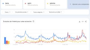 comparison of BenQ, XGIMI and Optoma over the last 5 years